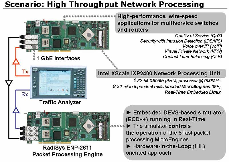 IXA Network architecture.JPG